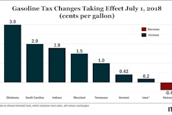 0626 Gasoline Tax Rates Itep