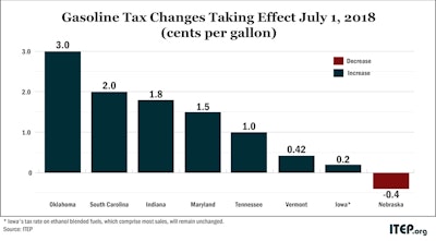 0626 Gasoline Tax Rates Itep
