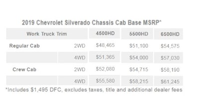 2019 Silverado Medium Pricing