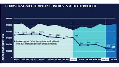 Quick Reference Guide: ELD Mandate 