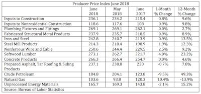 Screen Shot 2018 07 11 At 11 43 57 Am