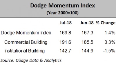 Screen Shot 2018 08 09 At 6 54 20 Am