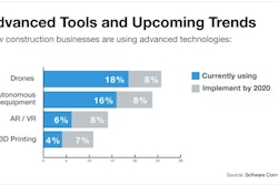 2018 Construction Tech Forecast