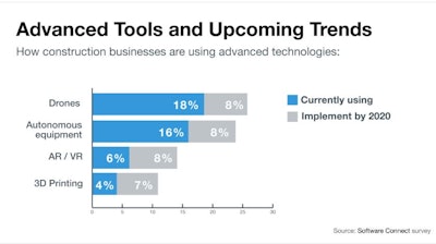 2018 Construction Tech Forecast