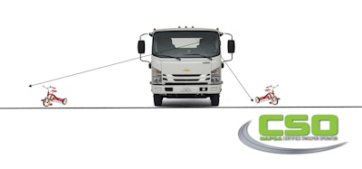 NAPSA’s CSO-Parking Lot training relies on text, video, and graphics to convey concepts. This graphic shows how if an operator can always see the ground between the object and sweeper, it is impossible to hit it. “Normally this would suggest putting the object on the driver side when required to get close to it, but rather than stating a rule we try to visually teach the concept,” says Mark Carter. “This one graphic speaks volumes and will save contractors thousands.”