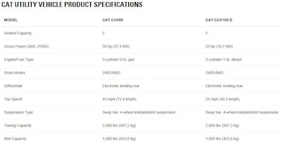 Cat Five Seat Utility Vehicle Specs