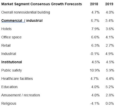 Consensus Forecast