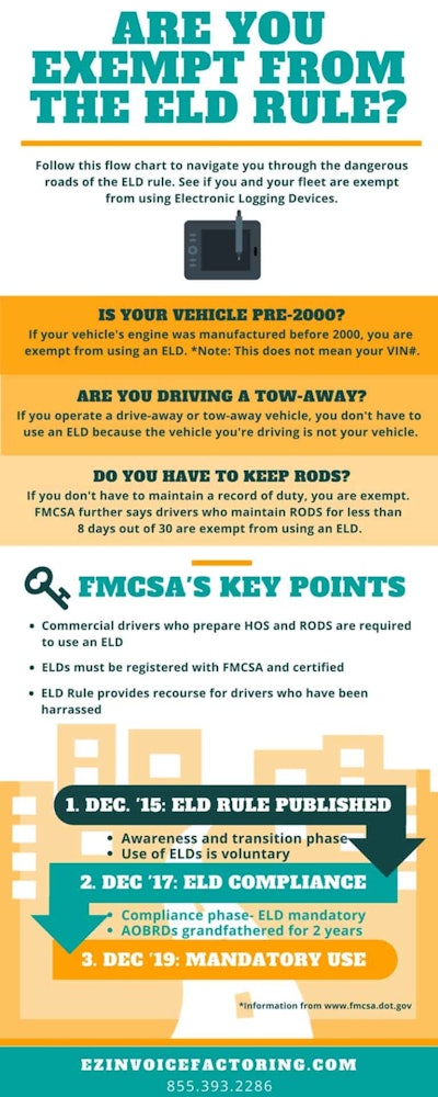 Eld Exemption 768x1920 Factor Finders 5b5f3bf42b8ab