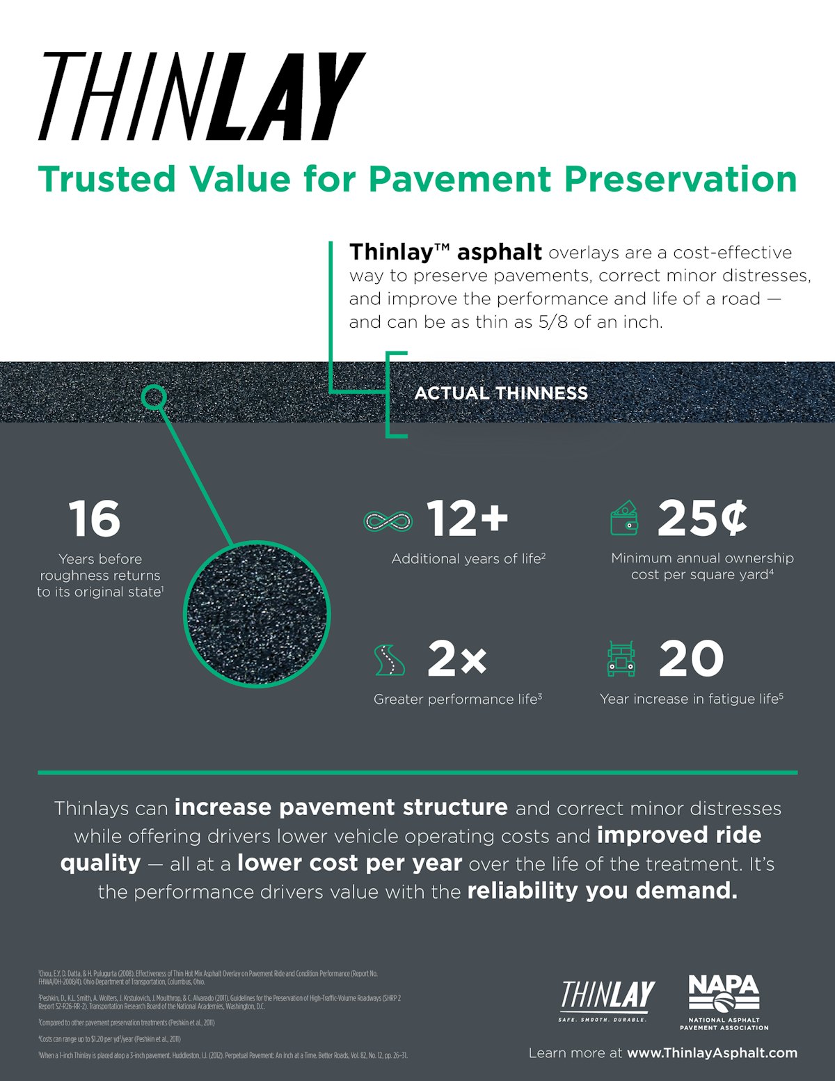 NAPA Issues New Guidance for Thinlays For Construction Pros