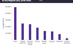 Asia Will Lead Global Natural Gas Pipelines Industry