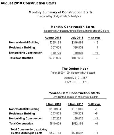 August 2018 Construction Starts2