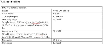 Material Handler Specs