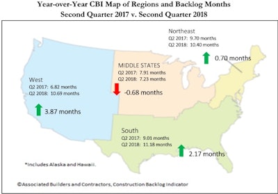 Abc Backlog Map