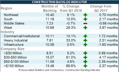 Abc Backlog Table