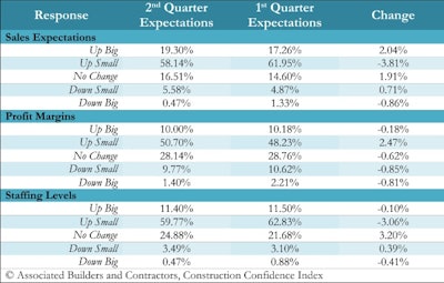 Abc Index Chart