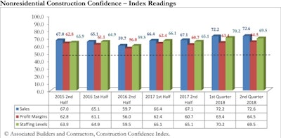 Abc Index Reading