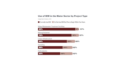 Bim Water (1)