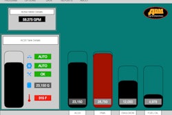 Adm Hmi Tank Level