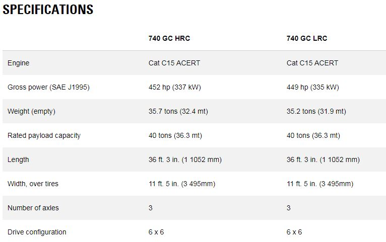 Caterpillar Re Introduces 40 Ton 740 Gc To Its Articulated Dump Truck Range From Caterpillar Cat For Construction Pros