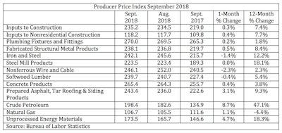 Screen Shot 2018 10 10 At 11 06 27 Am