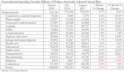Abc Aug Spend Table