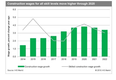 Ihs Markit1