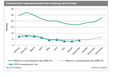 Ihs Markit2