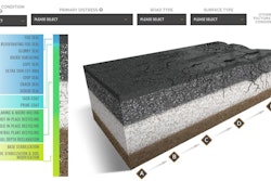 The Pavement Criteria tool is designed to explore cost-effective solutions to pavement at varying levels of distress. Users can input pavement criteria such as primary distress, road and surface type to be given potential solutions relevant to that roadway.