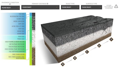 The Pavement Criteria tool is designed to explore cost-effective solutions to pavement at varying levels of distress. Users can input pavement criteria such as primary distress, road and surface type to be given potential solutions relevant to that roadway.
