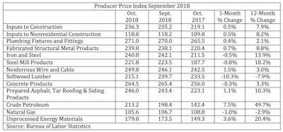 Screen Shot 2018 11 09 At 10 35 53 Am