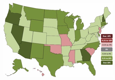 Arizona added the highest percentage of new construction jobs during the past year while the largest declines and steepest percentage losses occurred in New Jersey.
