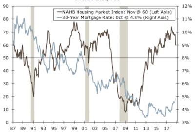 Screen Shot 2018 11 19 At 12 14 25 Pm