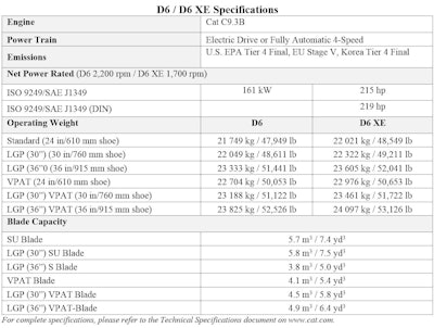 Spec Chart