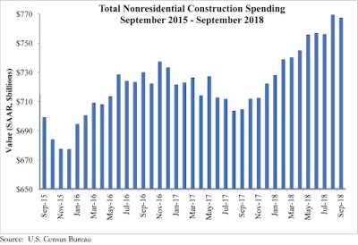 Abc Nonres Graph
