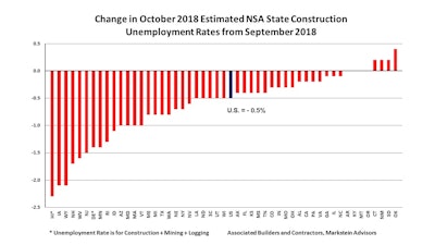 Abc Oct Month Unemploy