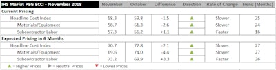 Ihs Costs