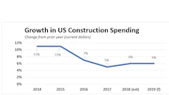 2019 Spending Growth