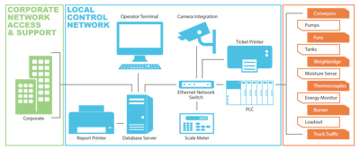 Asphalt Control System Diagram 12 4 18 01