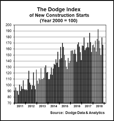Dodge1