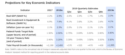 Screen Shot 2018 12 11 At 9 30 43 Am
