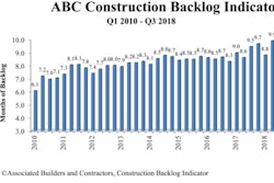 Abc Backlog Graph