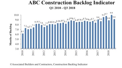 Abc Backlog Graph
