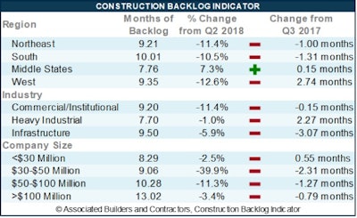Abc Backlog Table