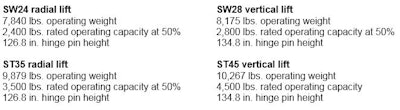 1 Wacker Series Ii Chart