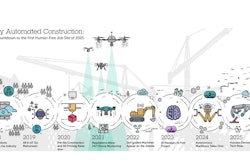 Human Free Construction