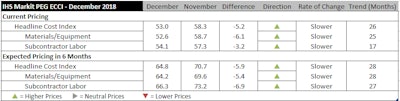 Steel Prices Move Downward
