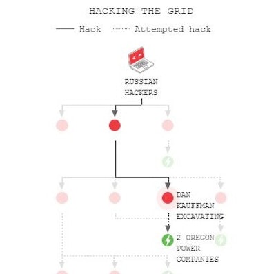 Grid Hack