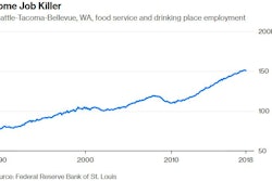 Seatac Min Wage