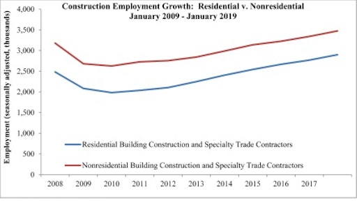Abc Employ Growth