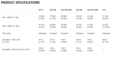 Cat Mini Excavator Specs